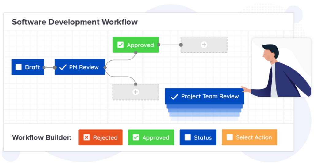 Workflows for Confluence | AppFox