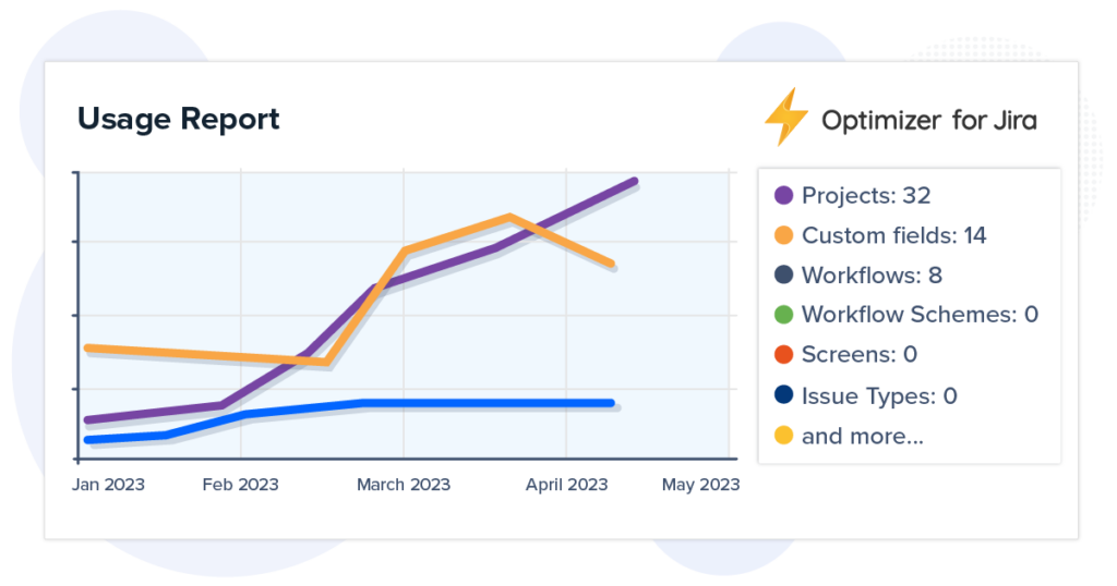 Optimizer for Jira Data Center AppFox