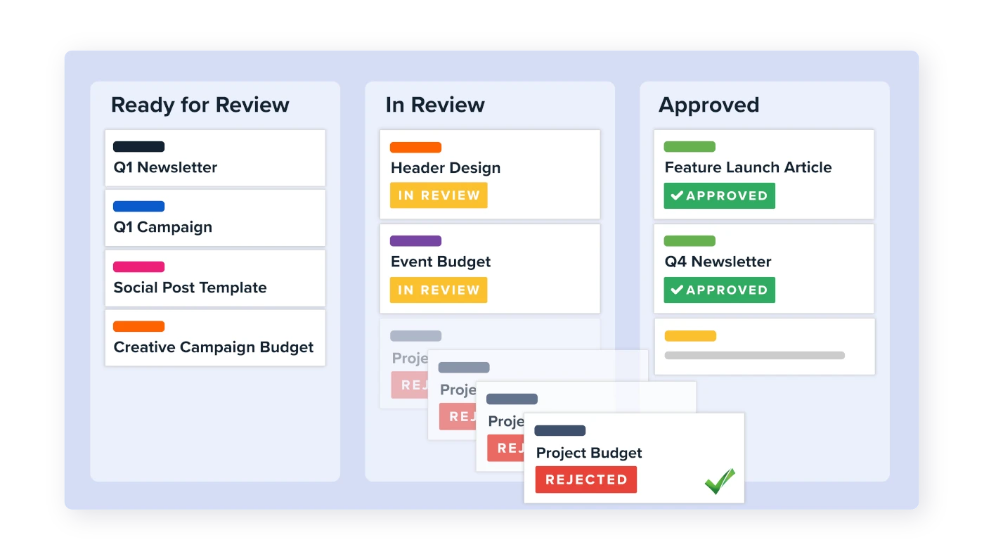 Trello Review