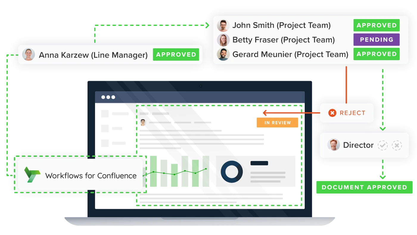 Add The Trello Power-Ups For JIRA and Confluence Cloud To Your Workflows