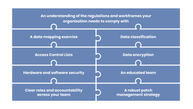 The Ultimate Guide to Data Classification in Confluence