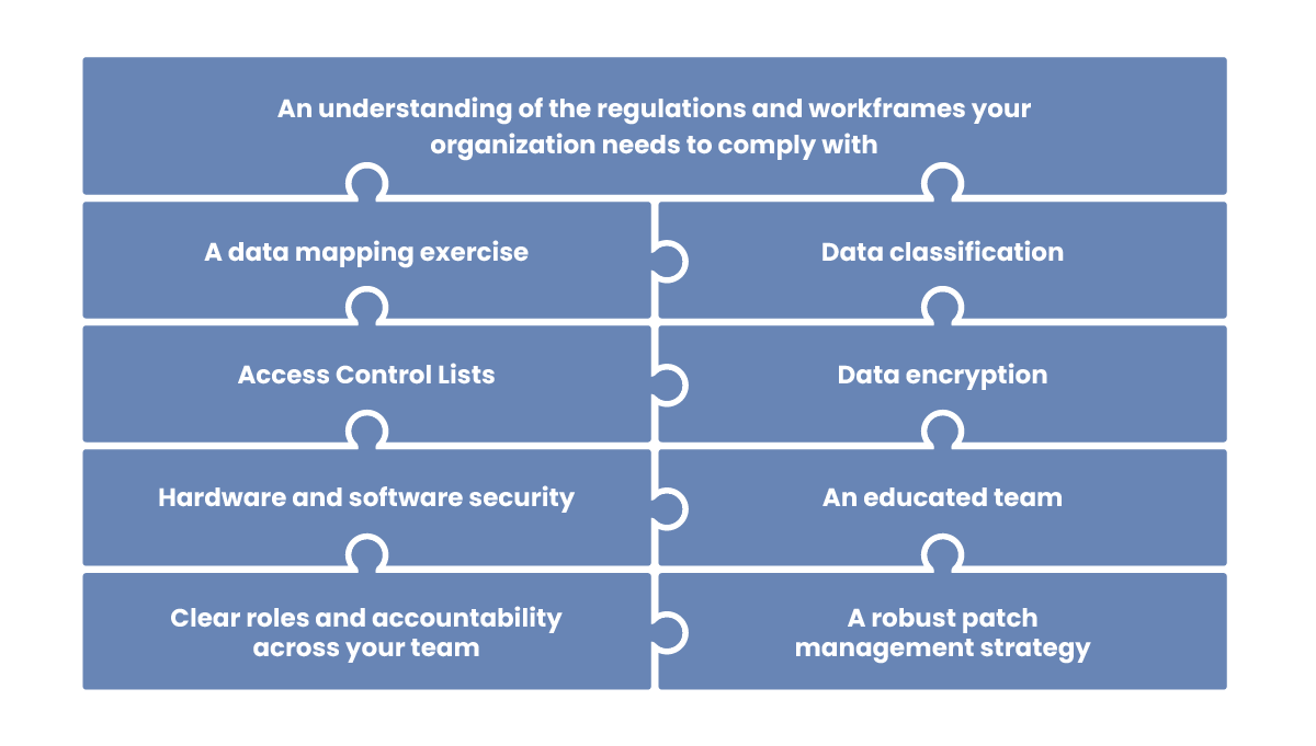 The Ultimate Guide to Data Classification in Confluence