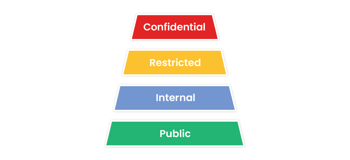 The Ultimate Guide to Data Classification in Confluence
