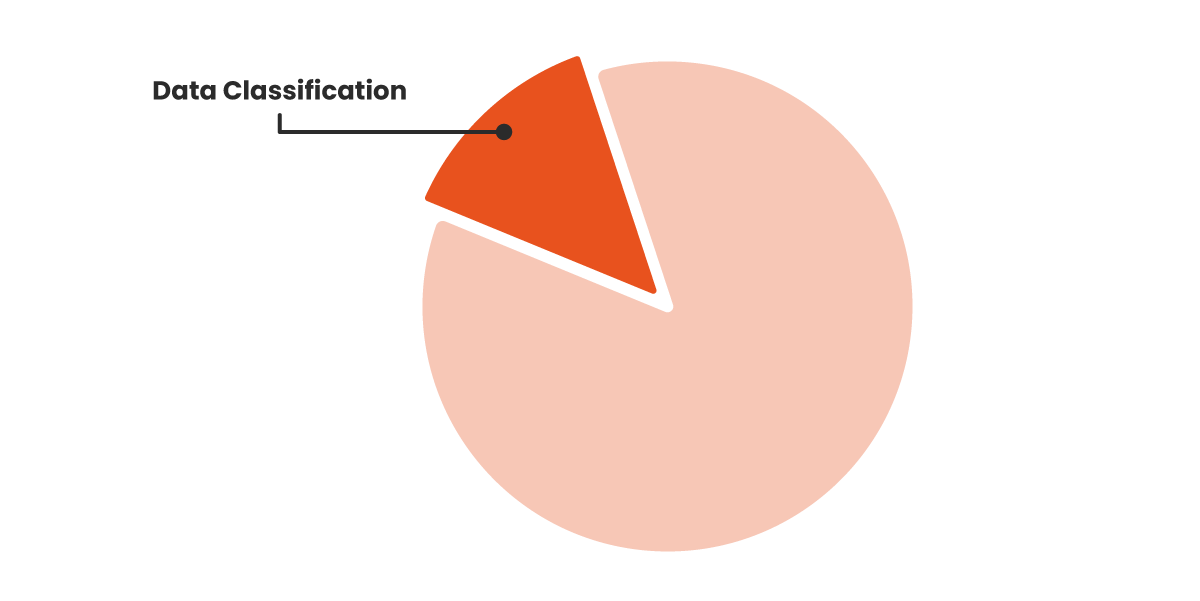 The Ultimate Guide to Data Classification in Confluence