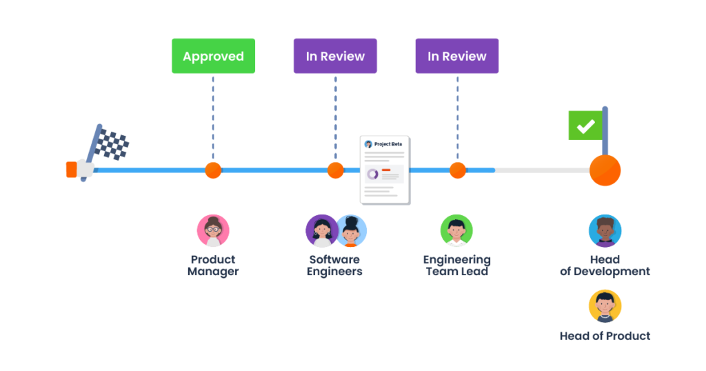 Workflows for Confluence | AppFox