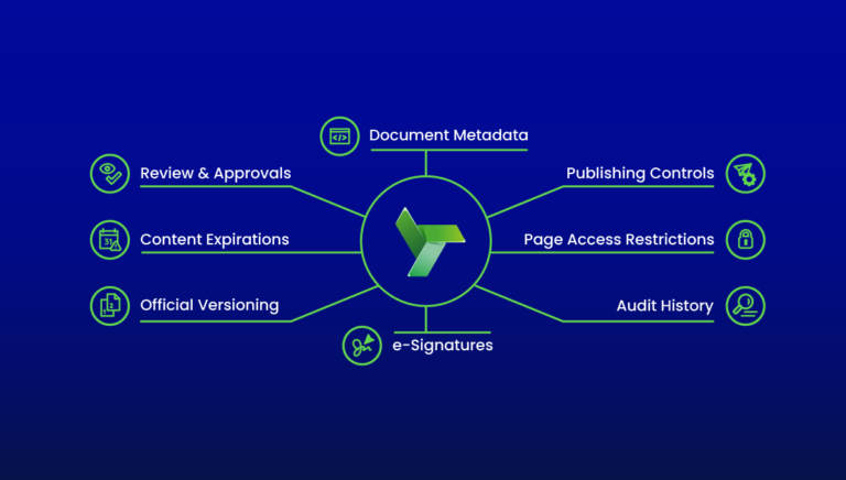 Workflows for Confluence | AppFox