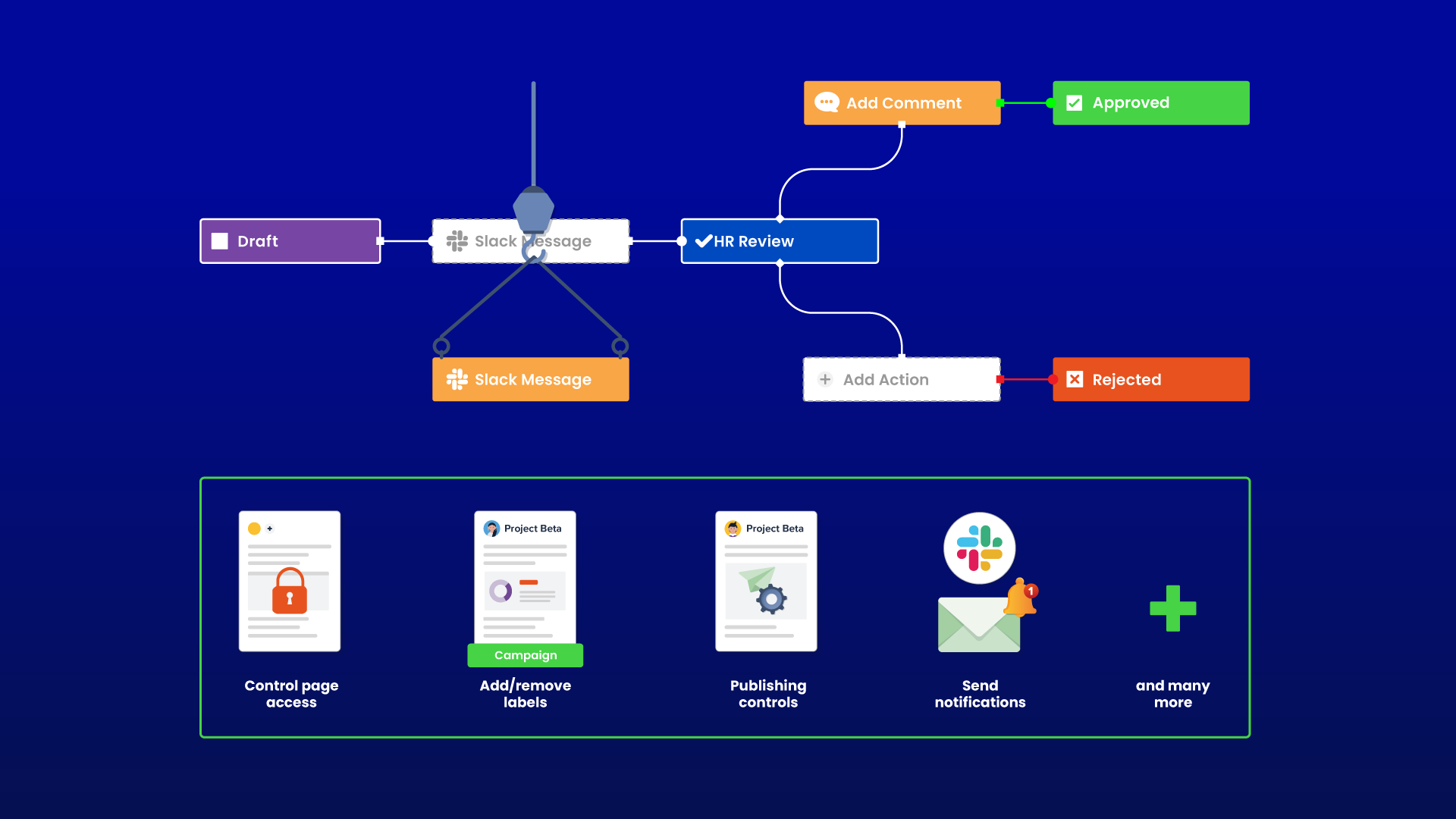 Transform your document management processes in Confluence - AppFox