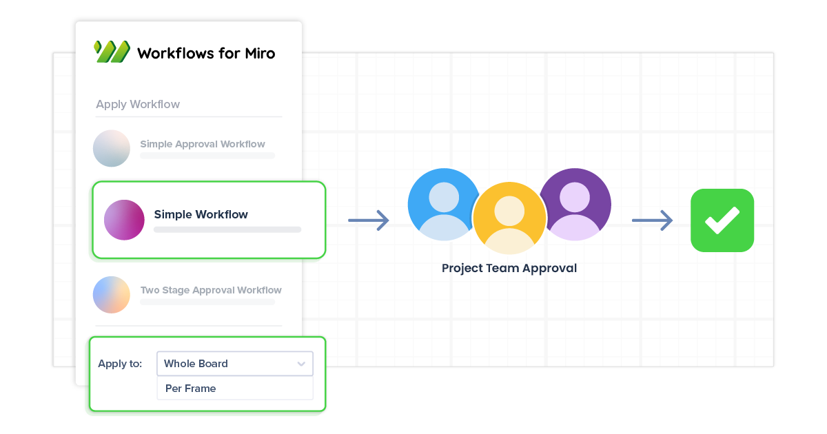 Workflows for Miro by AppFox