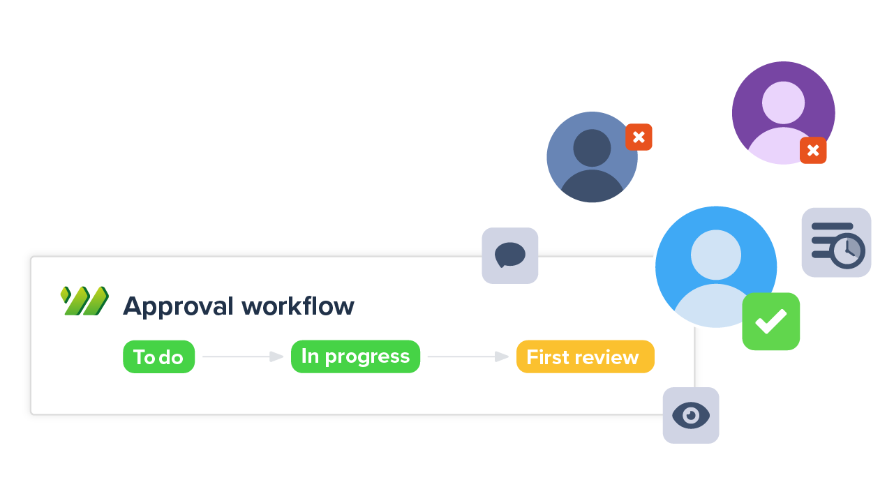 Workflows for Miro by AppFox