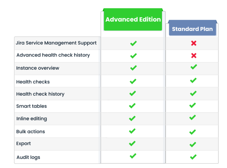 Advanced Edition of Optimizer for Jira by AppFox