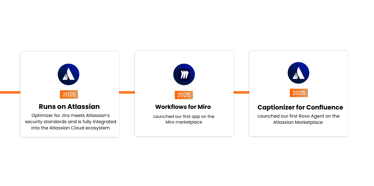 About us - milestones