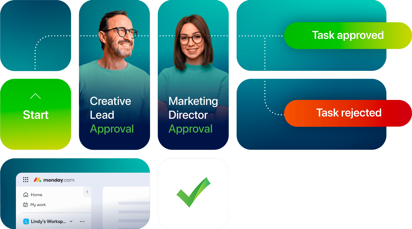 Approvals made easy in monday.com