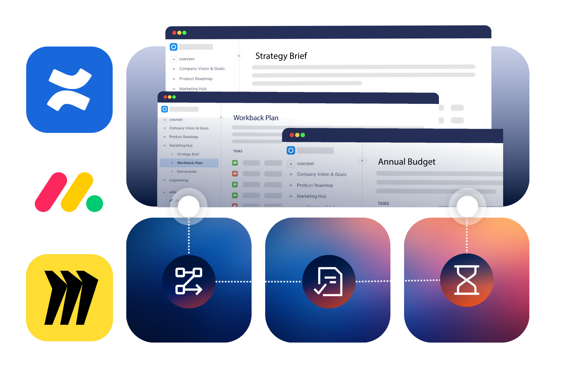 Document and Content Lifecycle Management