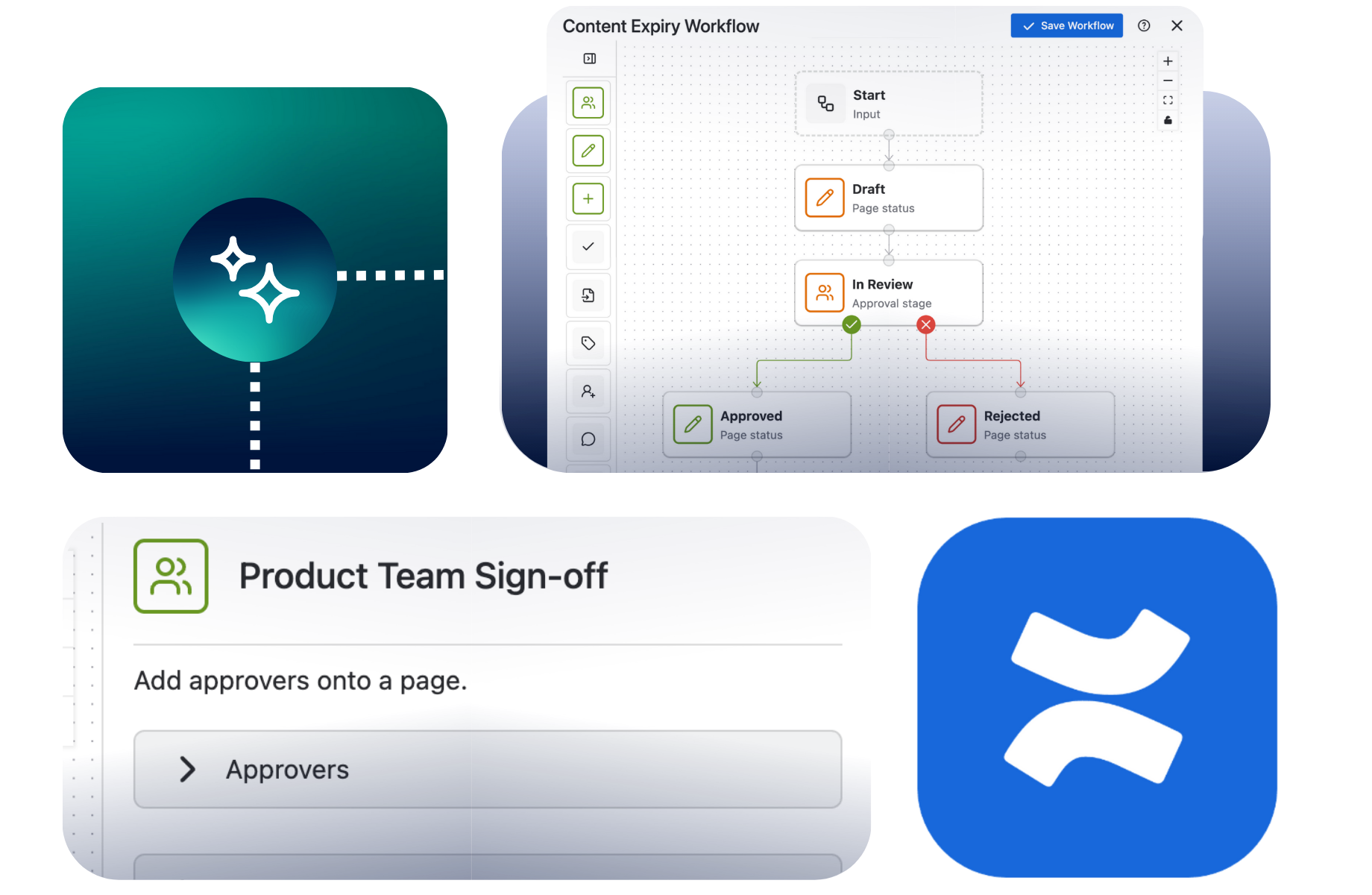 Customized workflows